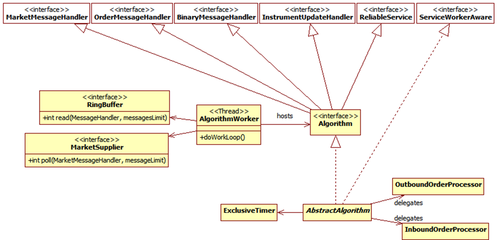 Algorithm full UML