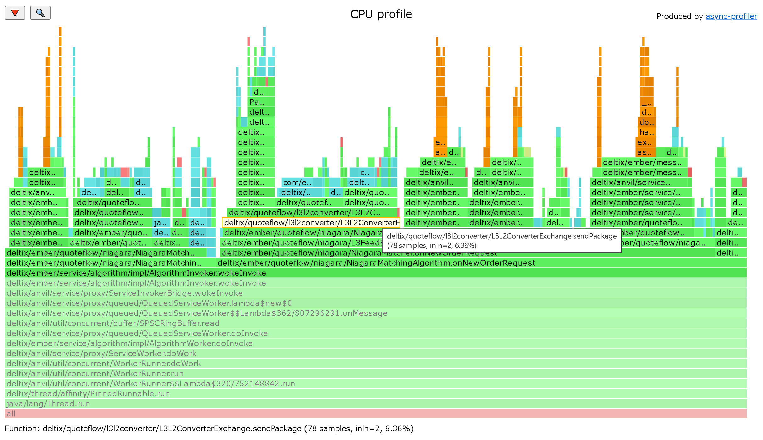 Async profiler zoomed in