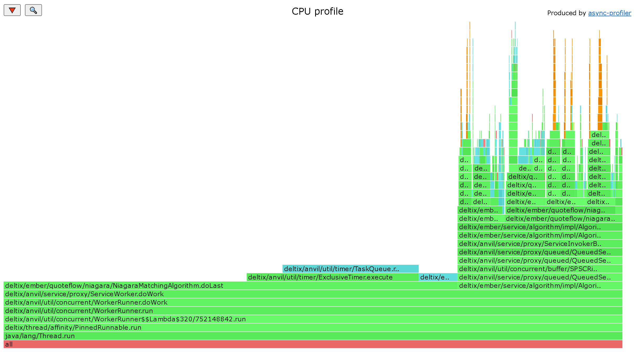 Async profiler sample