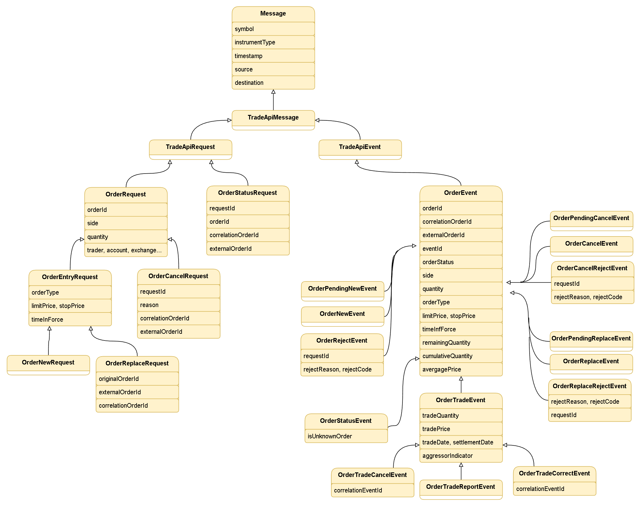 Class diagram