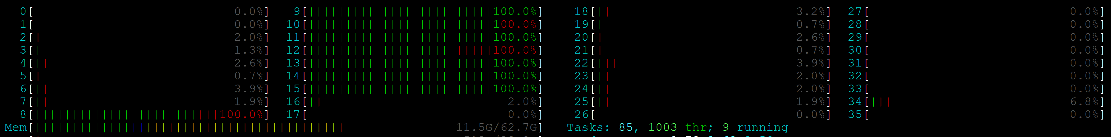 HTOP showing CPU affinity and IDLE strategies effect