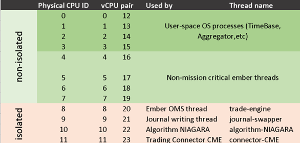 CPU affinity map