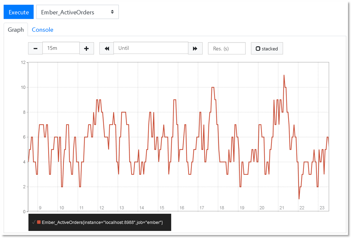 Ember Metric in Prometheus