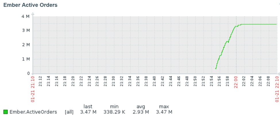 Zabbix screenshot 3