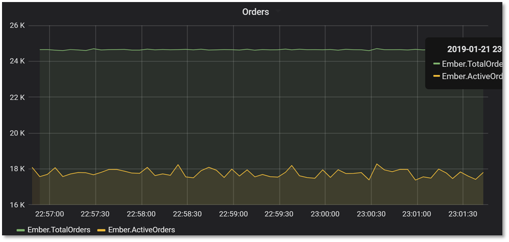 Zabbix screenshot 6