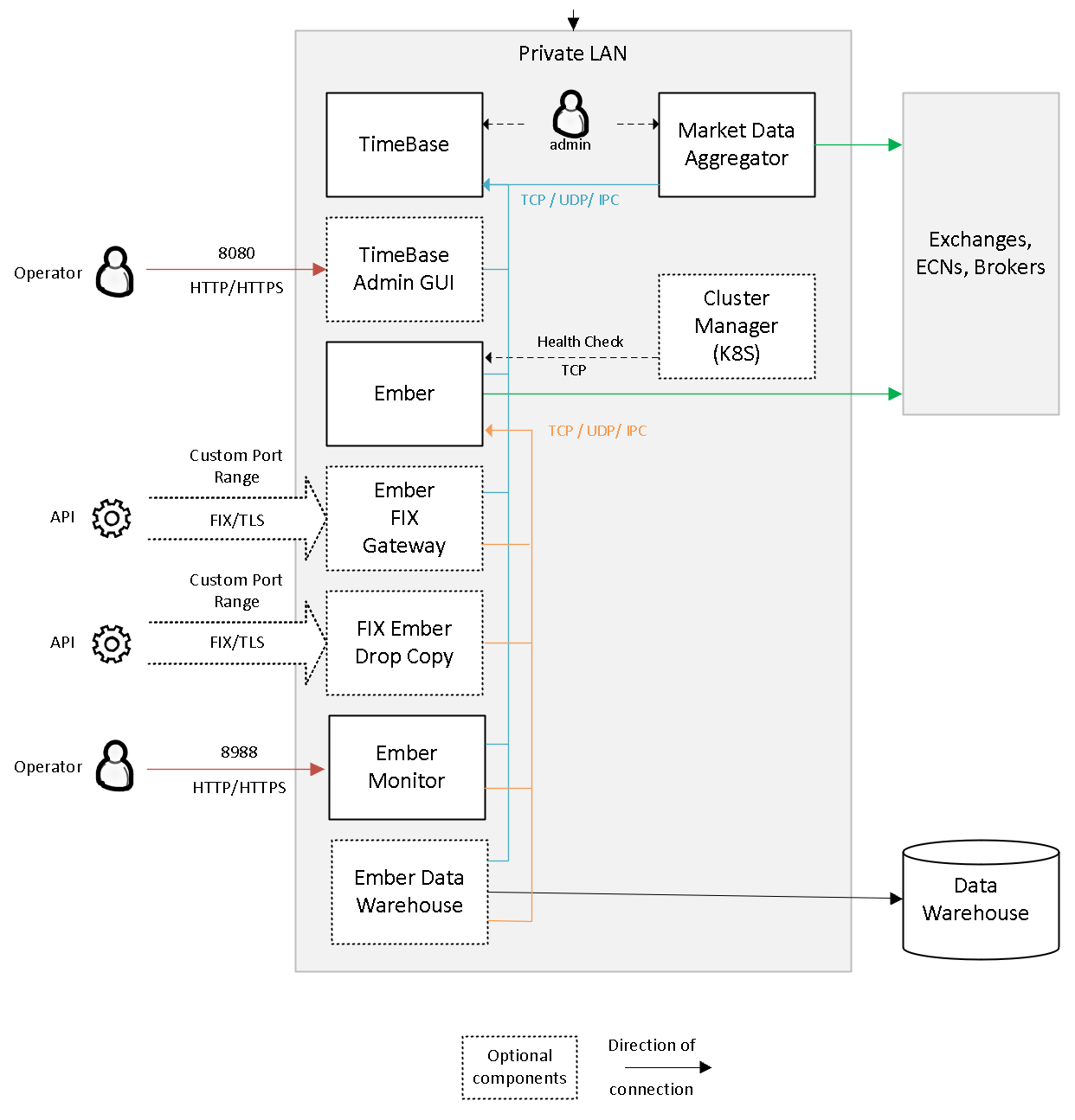 Ember network diagram