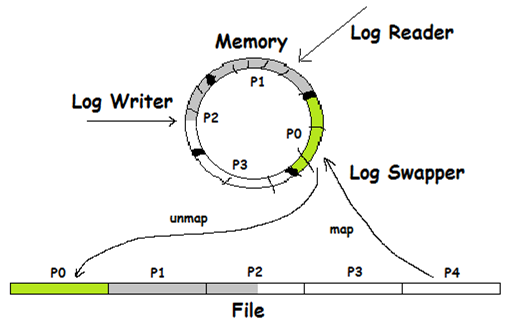 Early drawing of Ember journal