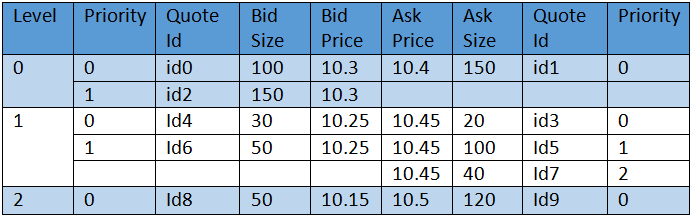 L3OrderBook