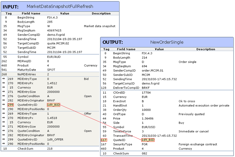 Latency Tool diagram