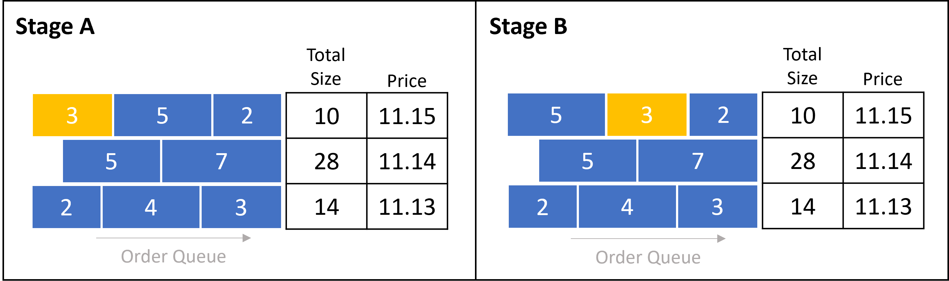 order-structure-comparison-image