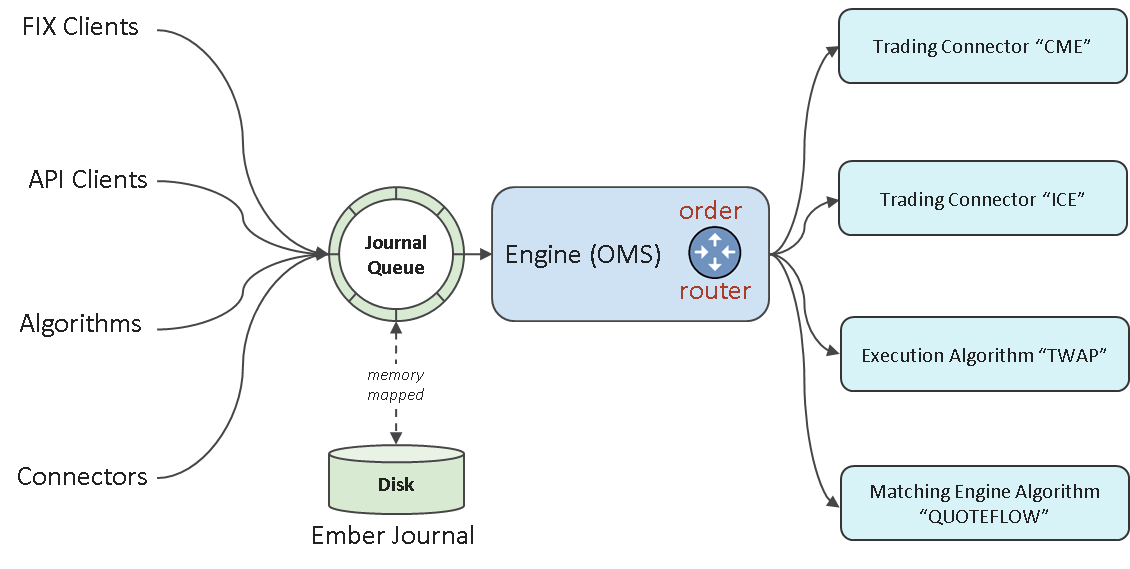 Order Router diagram