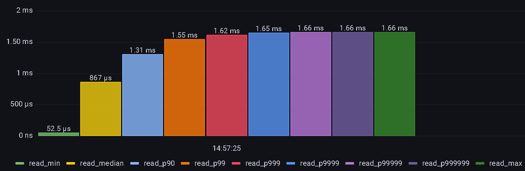 stream random sample histogram