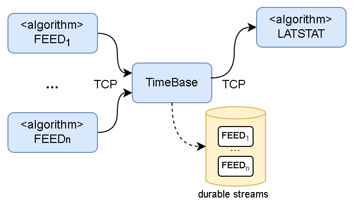 streams setup diagram