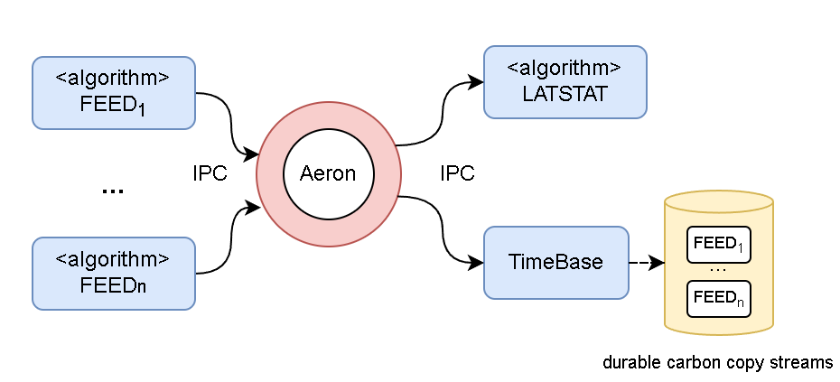 topics setup diagram