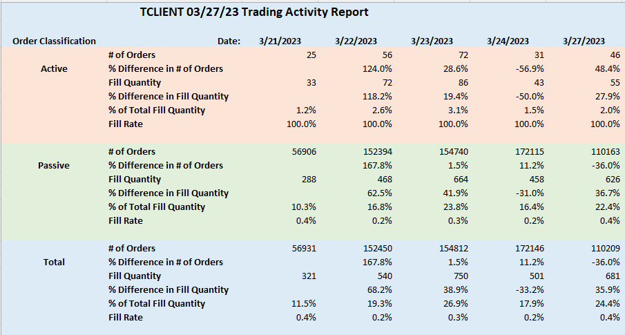 Trading Activity Report Example